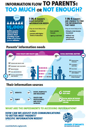 Information flow to parents: too much or not enough?